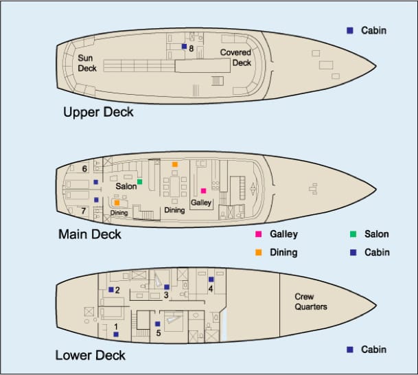 Beluga Yacht Deckpläne