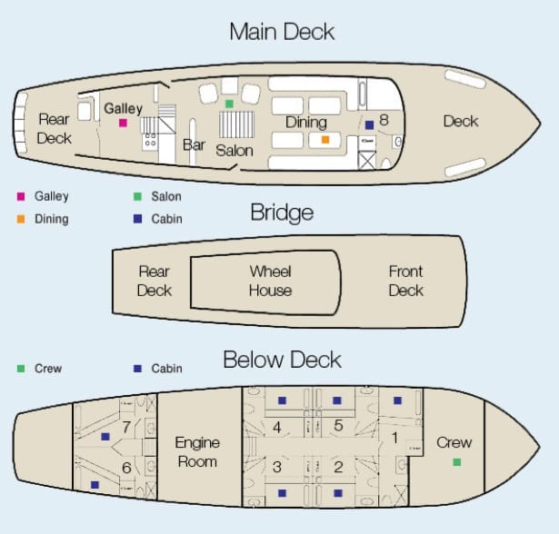 Cachalote Motor Sailor - Deckplans