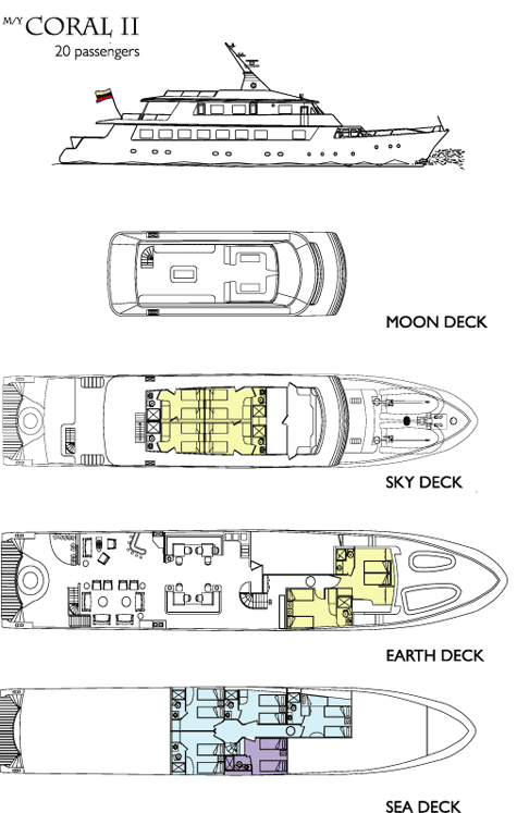 Coral II - Deck Plan