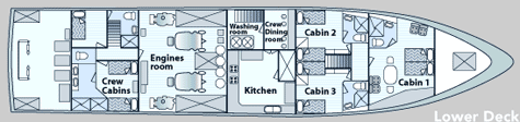 Galaxy Lower Deck