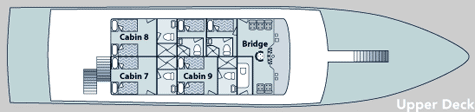 Galaxy Upper Deck